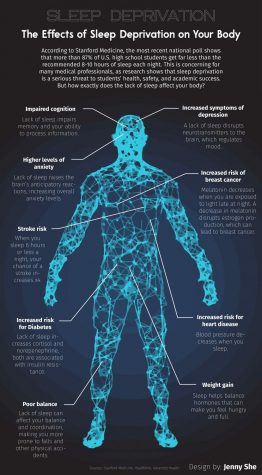 The Effects of Sleep Deprivation