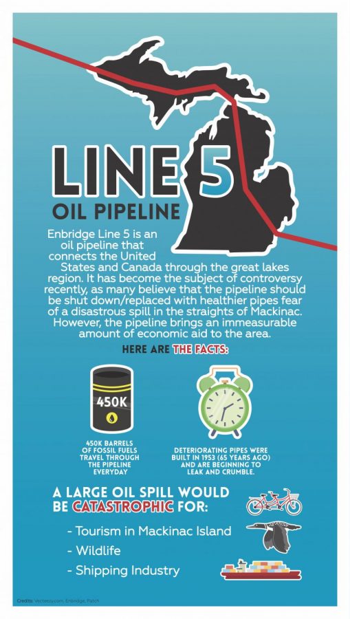 Line 5 Oil Pipeline