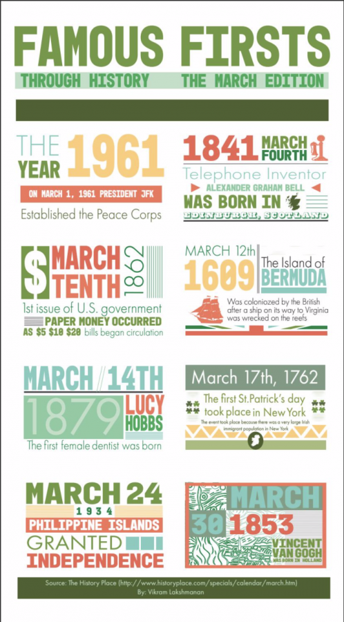 Famous Firsts in History: March Edition