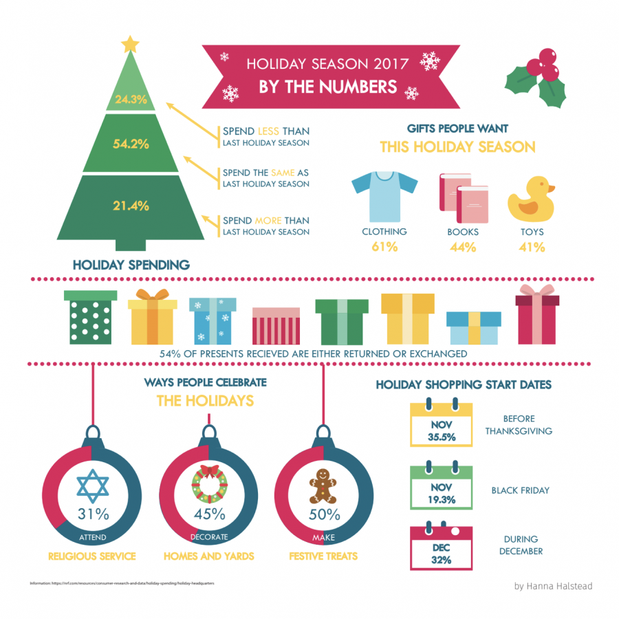 Holiday Season 2017: By the Numbers