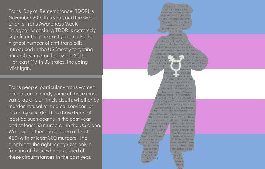 Recognizing Trans Day of Remembrance