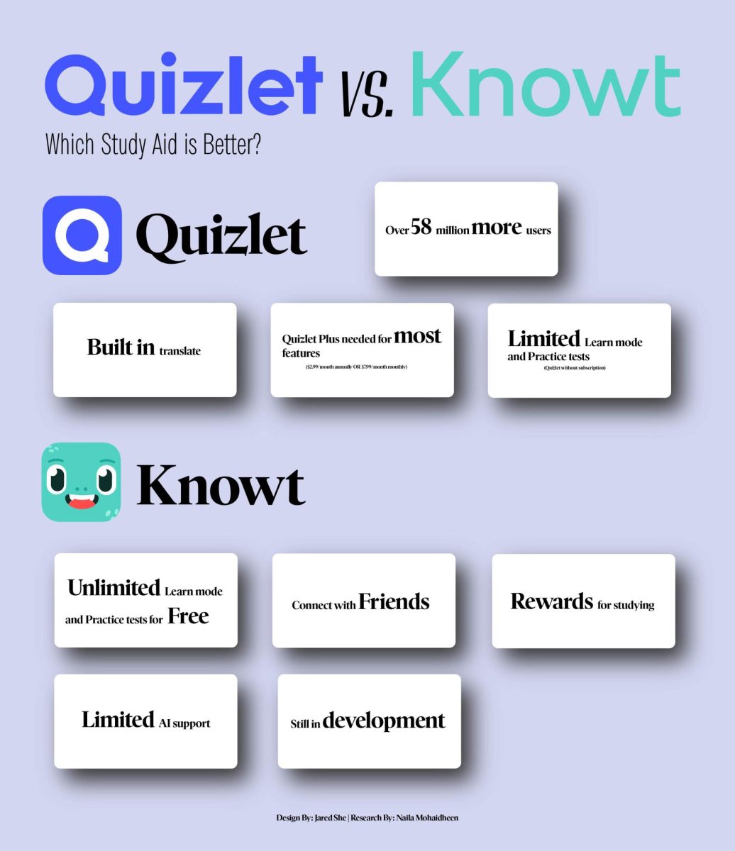 Quizlet v. Knowt: Which Study Aid Reigns Supreme?