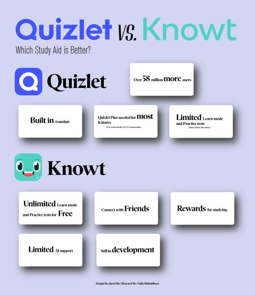 Navigation to Story: Quizlet v. Knowt: Which Study Aid Reigns Supreme?