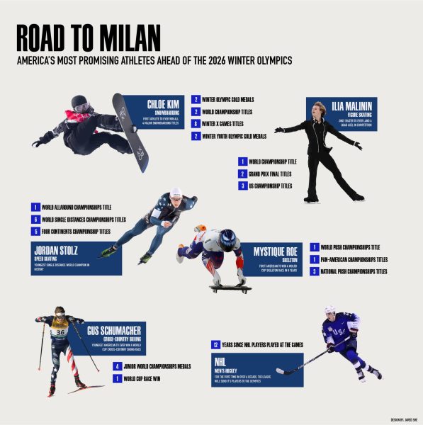 The Road to Milan