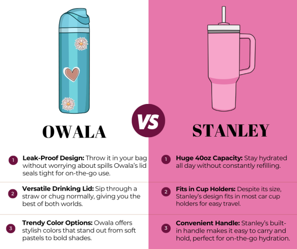 Water(bottle) Wars: Owala v. Stanley