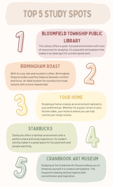 Top 5 Study Spots
