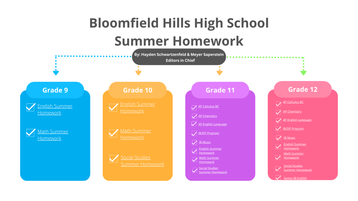 Summer Homework Overview