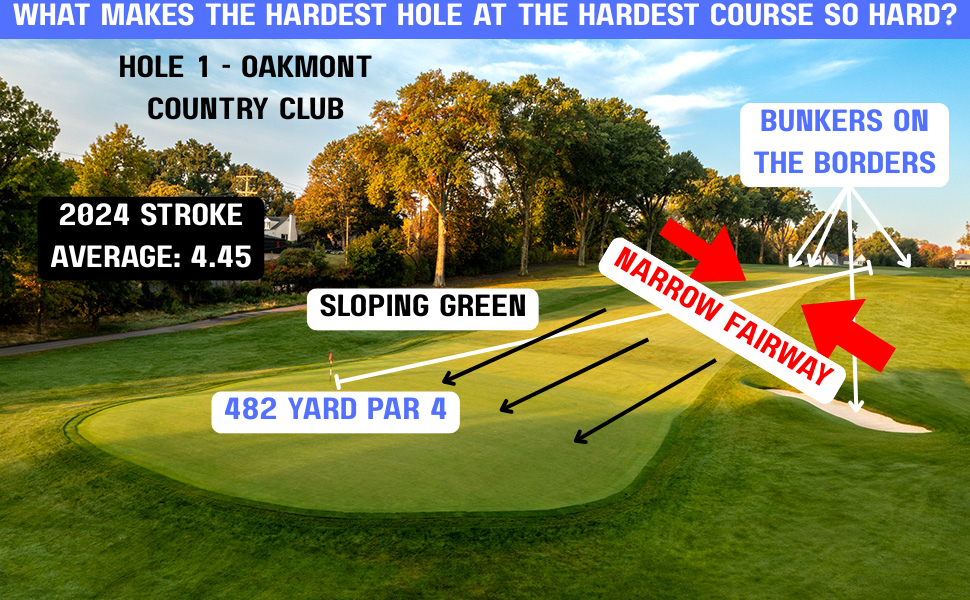 US Open Course Analysis
