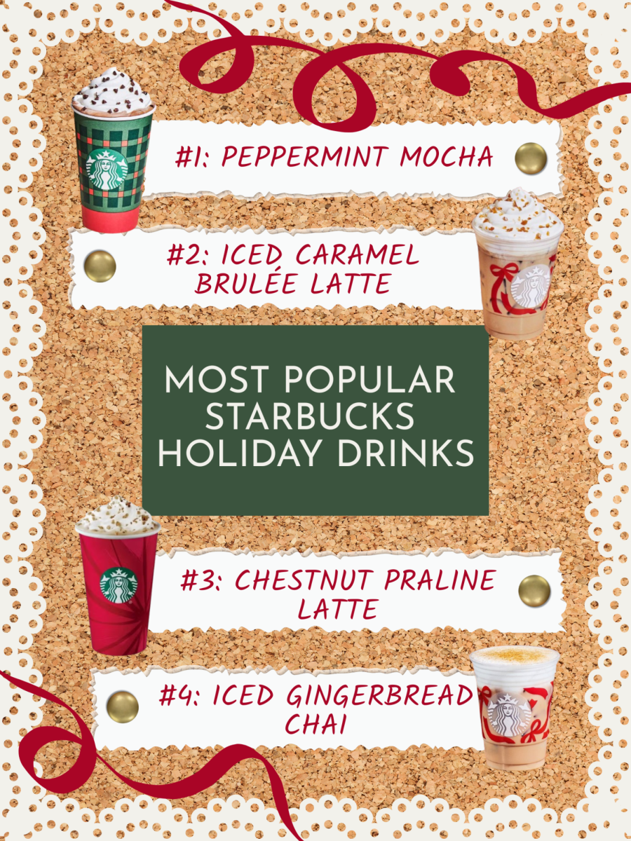 Starbucks' Top Holiday Drinks 2025-26