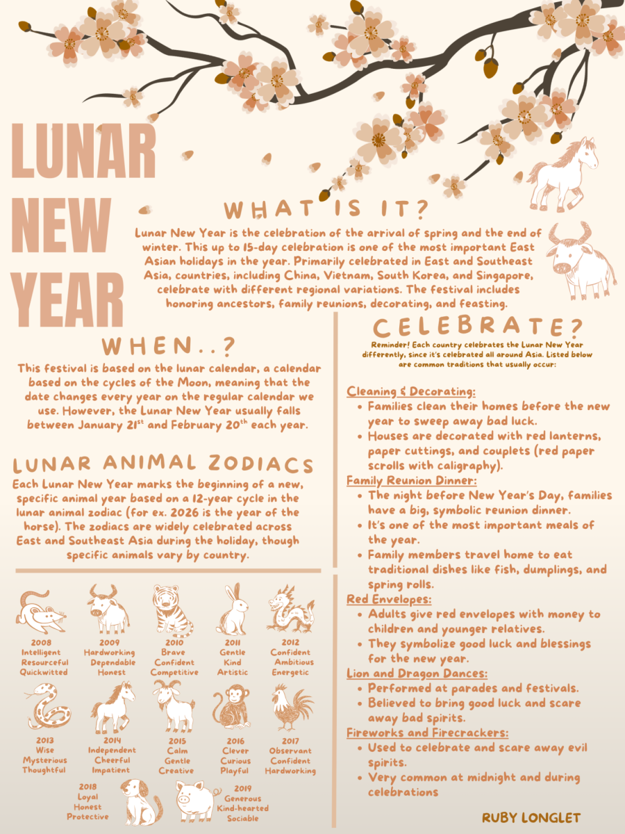 Celebrating Lunar New Year