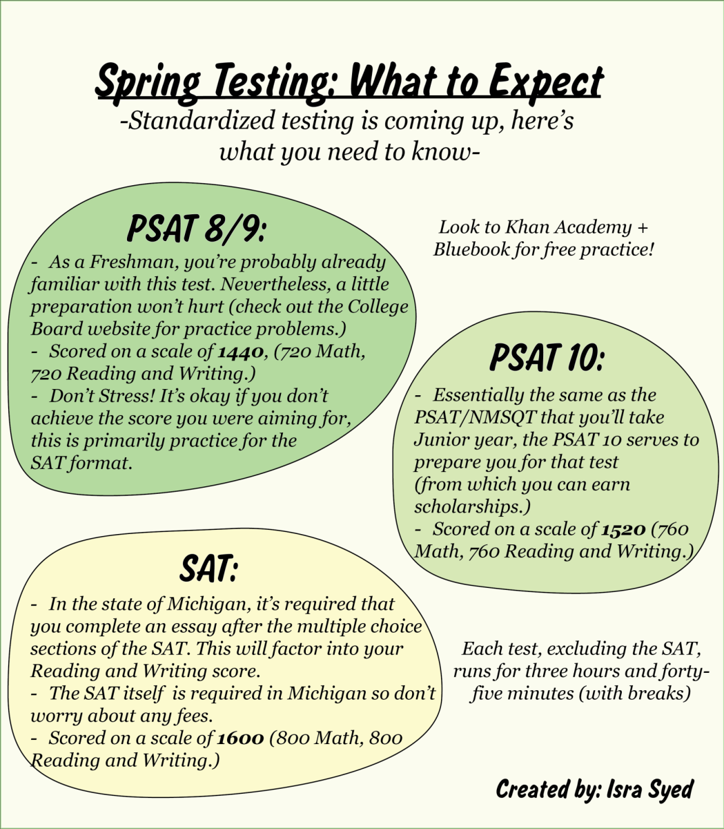 Spring Testing: What to Expect
